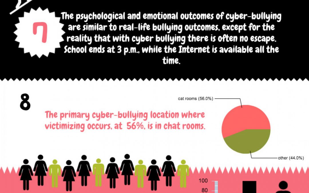 10 Cyber Bullying Facts