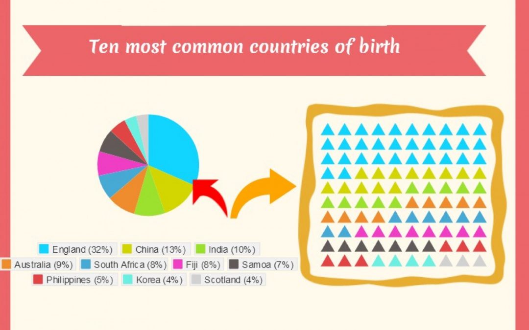 2013 New Zealand Census QuickStats