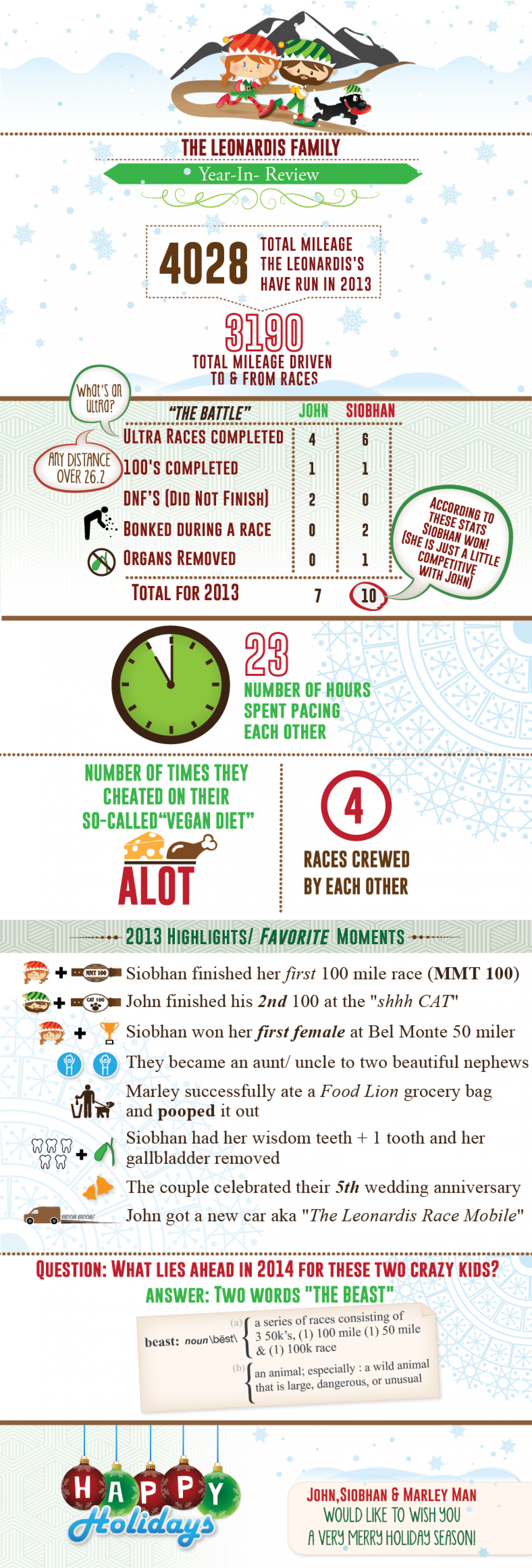 Entertainment Infographic: 2013 Year in Review